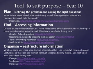 Plan – Defining the problem and asking the right questions
What are the major ideas? What do I already know? What synonyms, broader and
narrower terms will help the search?
•Inspiration, http://bubbl.us/ http://www.mywebspiration.com/
Find – Accessing information
Do I use all the available tools? Can I refine my searches effectively? Should I ask for help? Is
there a database that would be useful? Is there a pathfinder for my topic?
•Google - Related searches http://bit.ly/bUPaH3
•NoodleTools A guide to choosing the best search http://bit.ly/963rxB
•Trove - everything Australian http://trove.nla.gov.au/
•Wolfram Alpha http://www.wolframalpha.com/
Organise – restructure information
What are some ways I can keep track of information that I use regularly? How can I record
useful sites so that I can see them at home, at school and on my mobile? Can I set up an
alert or RSS feed for my topic?
•iGoogle http://www.google.com.au/ig
•Symbaloo http://www.symbaloo.com/
•Delicious http://www.delicious.com/
Tool to suit purpose – Year 10
 