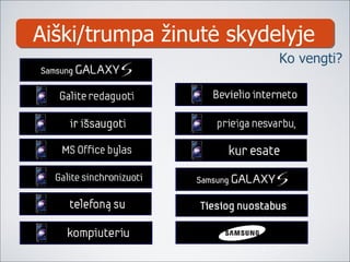 Aiški/trumpa žinutė skydelyje Ko vengti? 