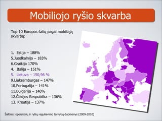Mobiliojo ryšio skvarba Top 10 Europos šalių pagal mobiliąją skvarbą: 1.  Estija – 188 % Juodkalnija  – 183% Graikija 170 % 4 .  Italija –  151% 5 .  Lietuva  – 150,96   % Liuksemburgas  – 14 7 % Portugalija  – 14 1% Bulgarija – 140% Čekijos Respublika  – 136% Kroatija  – 137 % Šaltinis: operatorių ir ryšių reguliavimo tarnybų duomenys (2009-2010) 