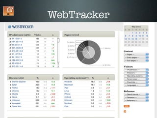 WebTracker
 