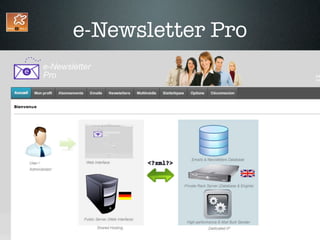 e-Newsletter Pro
 