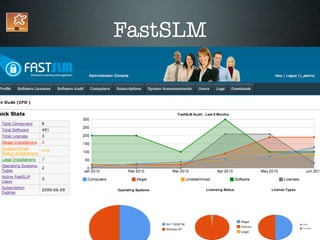 FastSLM
 