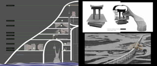 Ice Distribution
High Water Line
Storage
Ice Manufacturing
Seafood Conveyance
Ship Hoist
Crew Cafeteria
Crew Quarters
Crew Misc. Space
Bridge Hoist
Protective vertebrae interacting with physical
scaled bridge model
 