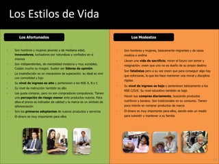 Los Estilos de Vida
        Los Afortunados                                                             Los Modestos


    Son hombres y mujeres jóvenes y de mediana edad,                         Son hombres y mujeres, básicamente migrantes y de razas
     innovadores, luchadores por naturaleza y confiados en si                  mestiza o andina
     mismos
                                                                              Llevan una vida de sacrificio, miran el futuro con temor y
    Son independientes, de mentalidad moderna y muy sociables.                resignación; creen que uno no es dueño de su propio destino
     Cuidan mucho su imagen. Suelen ser líderes de opinión
                                                                              Son fatalistas pero a su vez creen que para conseguir algo hay
    La insatisfacción es un mecanismo de superación; su ideal es vivir
                                                                               que esforzarse, lo que les hace mantener una moral y disciplina
     con comodidad y lujo
                                                                               rígidas
    Su nivel de ingreso es alto y pertenecen a los NSE A, B y C
                                                                              Su nivel de ingreso es bajo y pertenecen básicamente a los
    Su nivel de instrucción también es alto
                                                                               NSE C/D/E. Su nivel educativo también es bajo
    Les gusta comprar, pero no son compradores compulsivos. Tienen
                                                                              Hacen sus compras diariamente, buscando productos
     una percepción de riesgo menor ante productos nuevos. Para
     ellos el precio es indicador de calidad y la marca es un símbolo de       nutritivos y baratos. Son tradicionales en su consumo. Tienen
     diferenciación                                                            poco interés en comprar productos de marca
    Son los primeros adoptantes de nuevos productos y servicios              El dinero es muy importante para ellos, siendo este un medio
    El dinero es muy importante para ellos                                    para subsistir y mantener a su familia




                                                                                                                                                 13
 