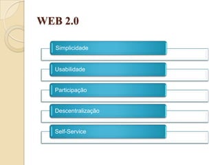 WEB 2.0