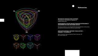Referencias 
* 
METODOS DE PESQUISA PARA INTERNET. 
FRAGOSO,S; RECUERO,R; AMARAL,A. 
Editora Sulina.2011 
INTERAGENTES: ESTUDO MOSTRA PRINCIPAIS DETRATORES E 
APOIADORES DE DILMA NAS REDES SOCIAIS 
http://www.revistaforum.com.br/blog/2013/07/interagentesestudo-mostra-princip 
ais-detratores-e-apoiadores-de-dilma-nas-redes-sociais/ 
HIVE PLOTS RATIONAL NETWORK VISUALIZATION — 
FAREWELL TO HAIRBALLS 
Martin Krzywinski, Genome Sciences Center, Vancouver, BC 
http://www.hiveplot.net/ 
PUBLISHED IN BRIEFINGS IN BIOINFORMATICS 
Krzywinski M, Birol I, Jones S, Marra M (2011). Hive Plots — Rational Approach to 
Visualizing Networks. Briefings in Bioinformatics. 
