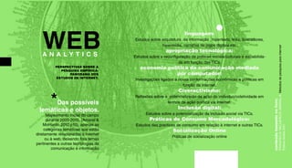 WEB 
A N A L Y T I C S 
conteúdo baseado no livro: 
FRAGOSO,S; RECUERO,R; AMARAL,A. Metodos de pesquisa para internet. 
Editora Sulina.2011 
PERSPECTIVAS SOBRE A 
PESQUISA EMPÍRICA: 
PANORAMA DOS 
ESTUDOS DE INTERNET. 
*Das possíveis 
temáticas e objetos. 
Mapeamento inicial do campo 
durante 2000-2010, (Amaral & 
Montardo 2010,p10), apenas as 
categorias temáticas que estão 
diretamente relacionadas à internet 
ou à web, deixando fora temas 
pertinentes a outras tecnologias da 
comunicação e informação 
linguagem: 
Estudos sobre arquitetura da informação , hipertexto, links, buscadores, 
hipermídia, narrativa de jogos digitais etc. 
apropriação tecnológica: 
Estudos sobre a reconfiguração de práticas sociais/culturais e sociabilida-de 
em função das TICs. 
economia política da comunicação mediada 
por computador: 
Investigações ligadas a novas conformações econômicas e políticas em 
função da internet. 
Civeractivismo: 
Reflexões sobre a potencializarão da ação do individuo/coletividade em 
termos de ação política via internet. 
Inclusão digital: 
Estudos sobre a potencialização da inclusão social via TICs. 
Práticas de Consumo Mercadológico: 
Estudos das practicas de consumo em relação à internet e outras TICs. 
Socialização Online 
Práticas de socialização online 
 