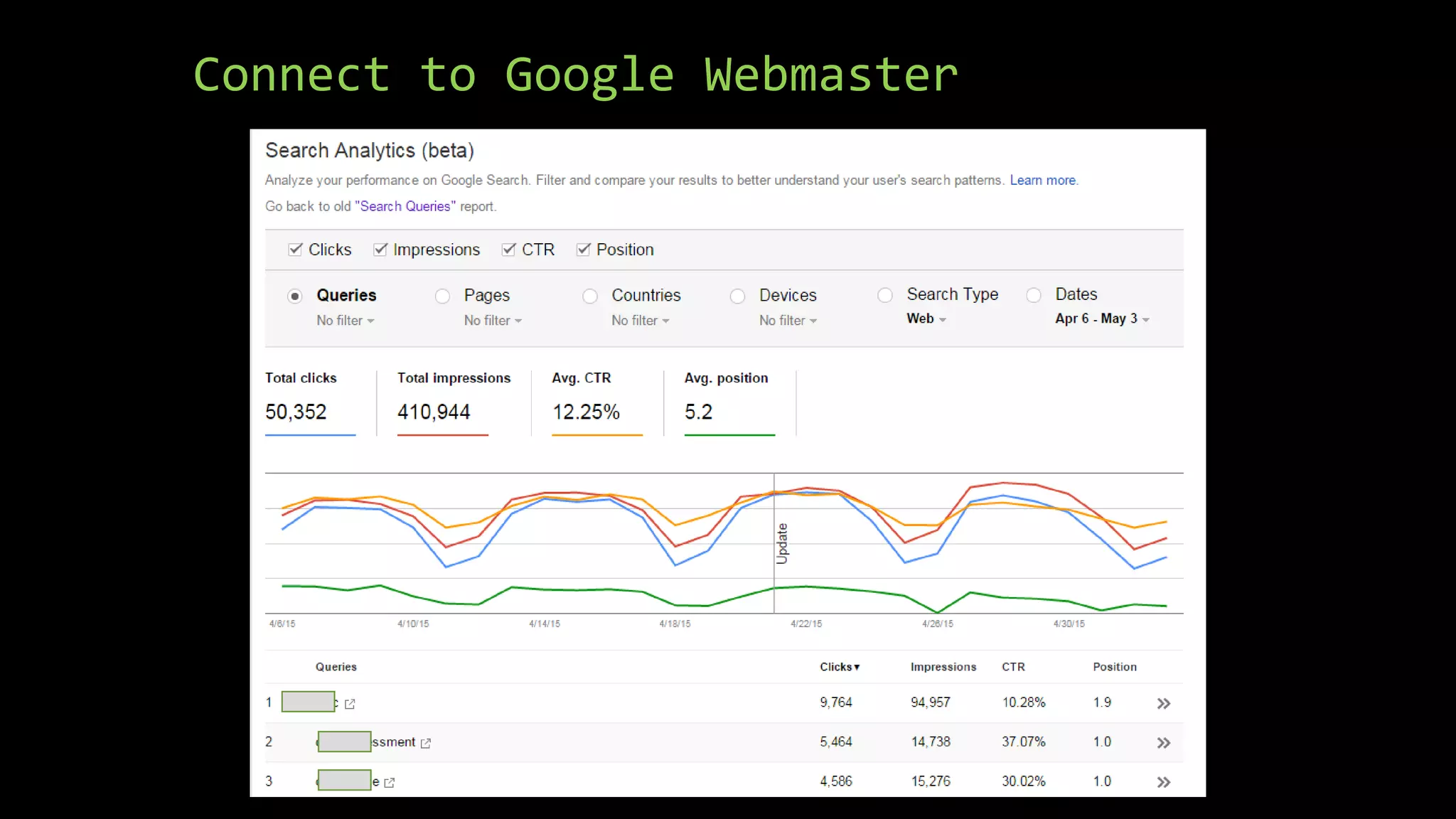 Connect to Google Webmaster
 