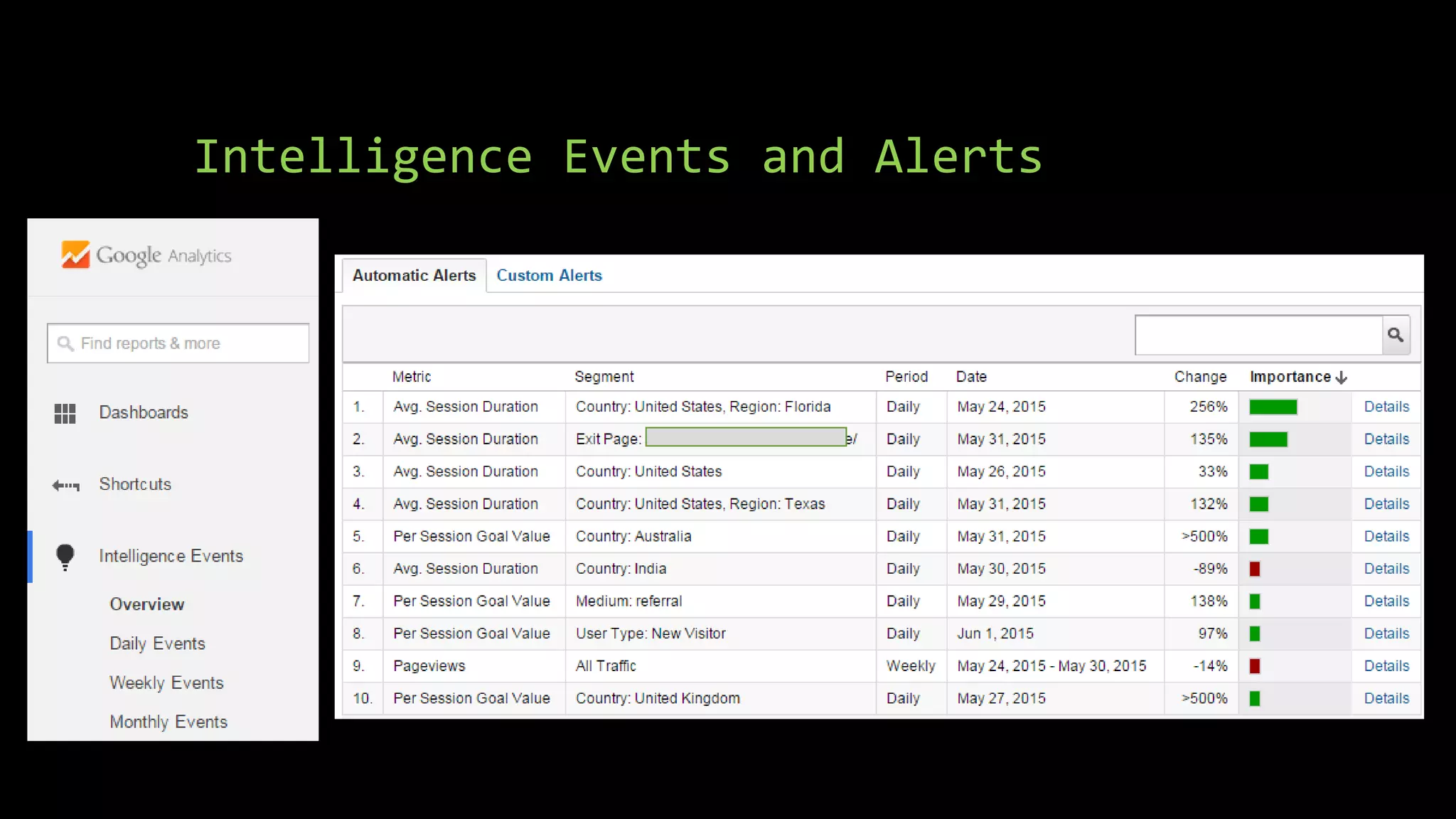 Intelligence Events and Alerts
 