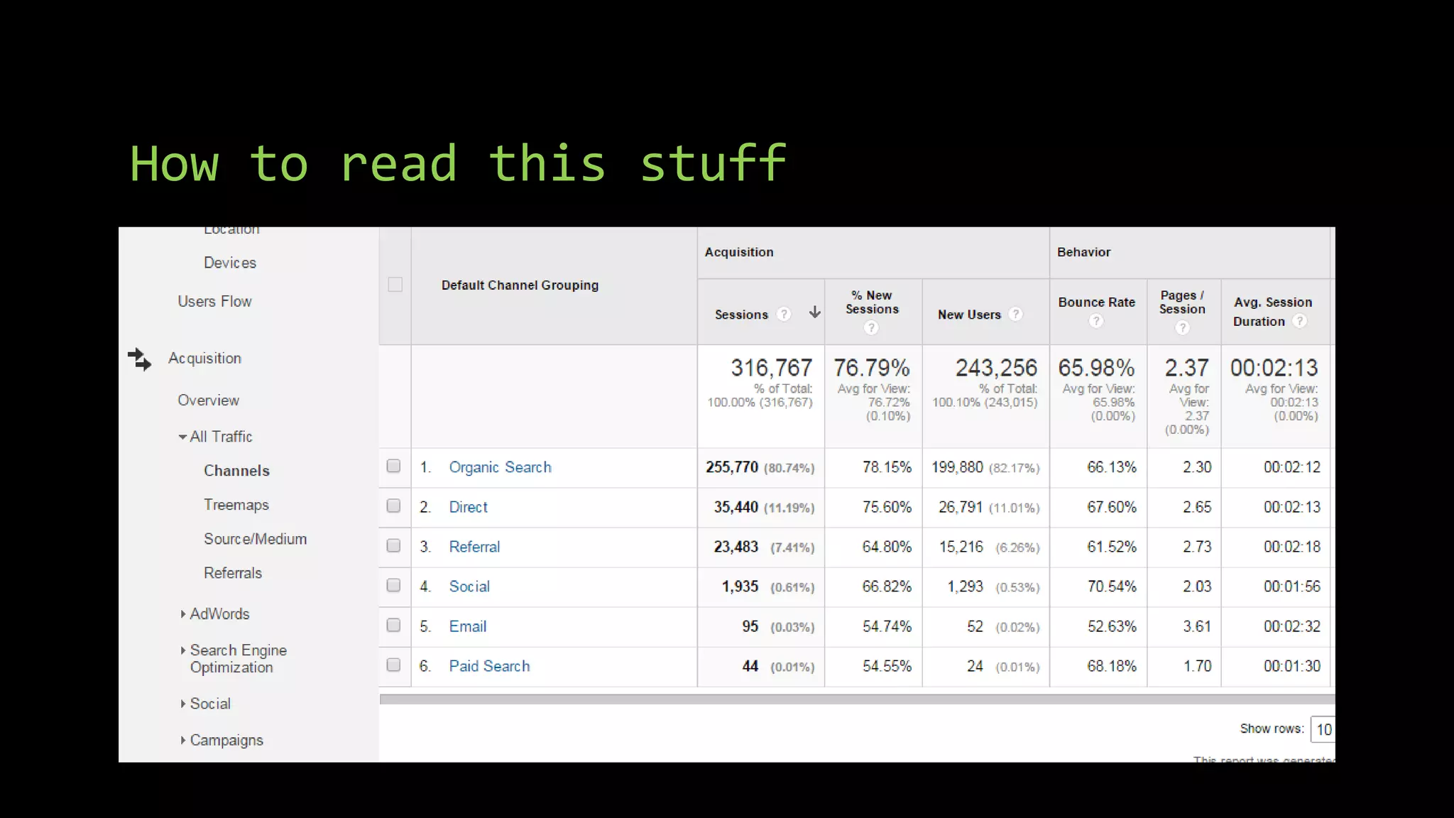 How to read this stuff
 