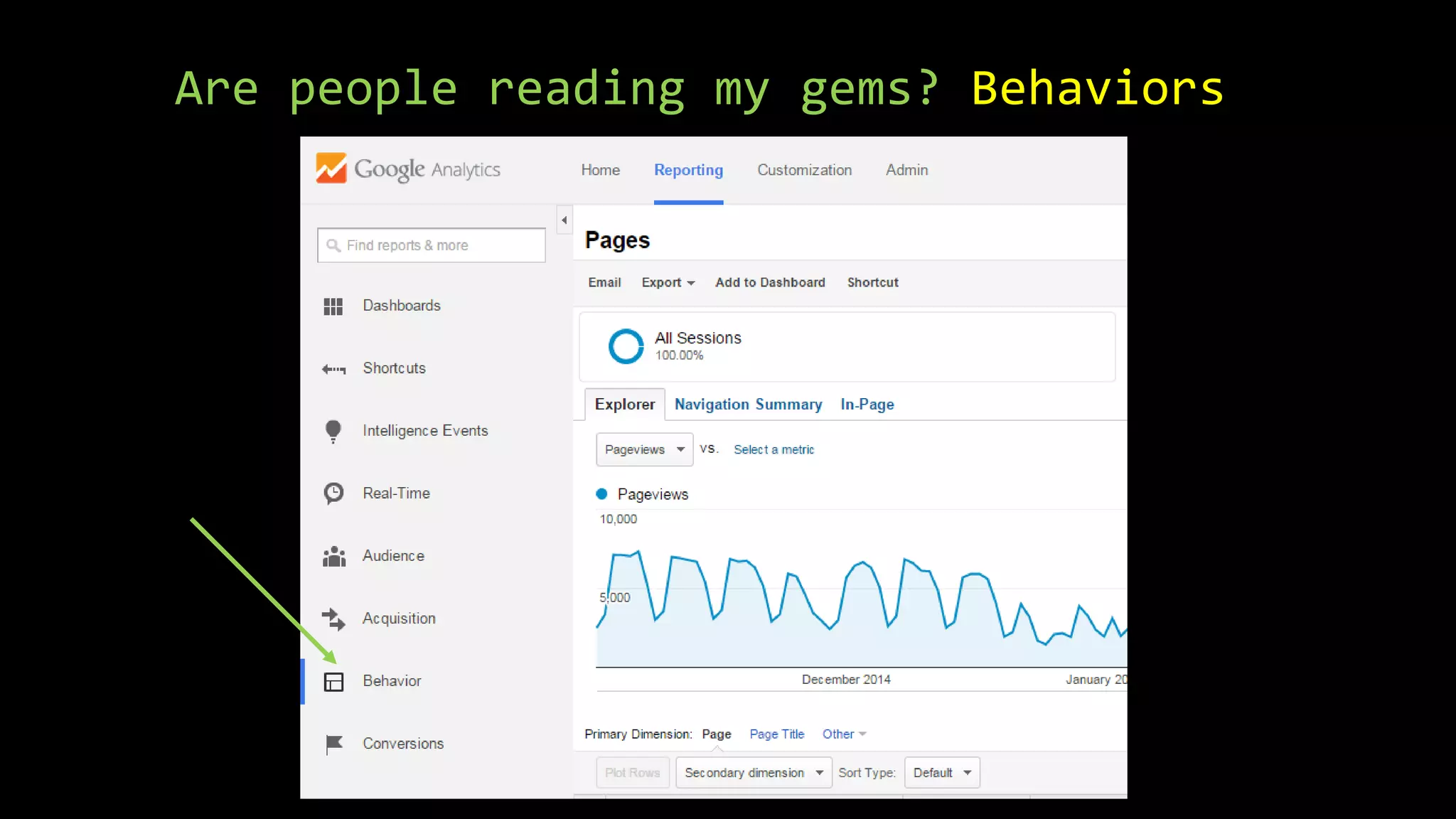 Are people reading my gems? Behaviors
 