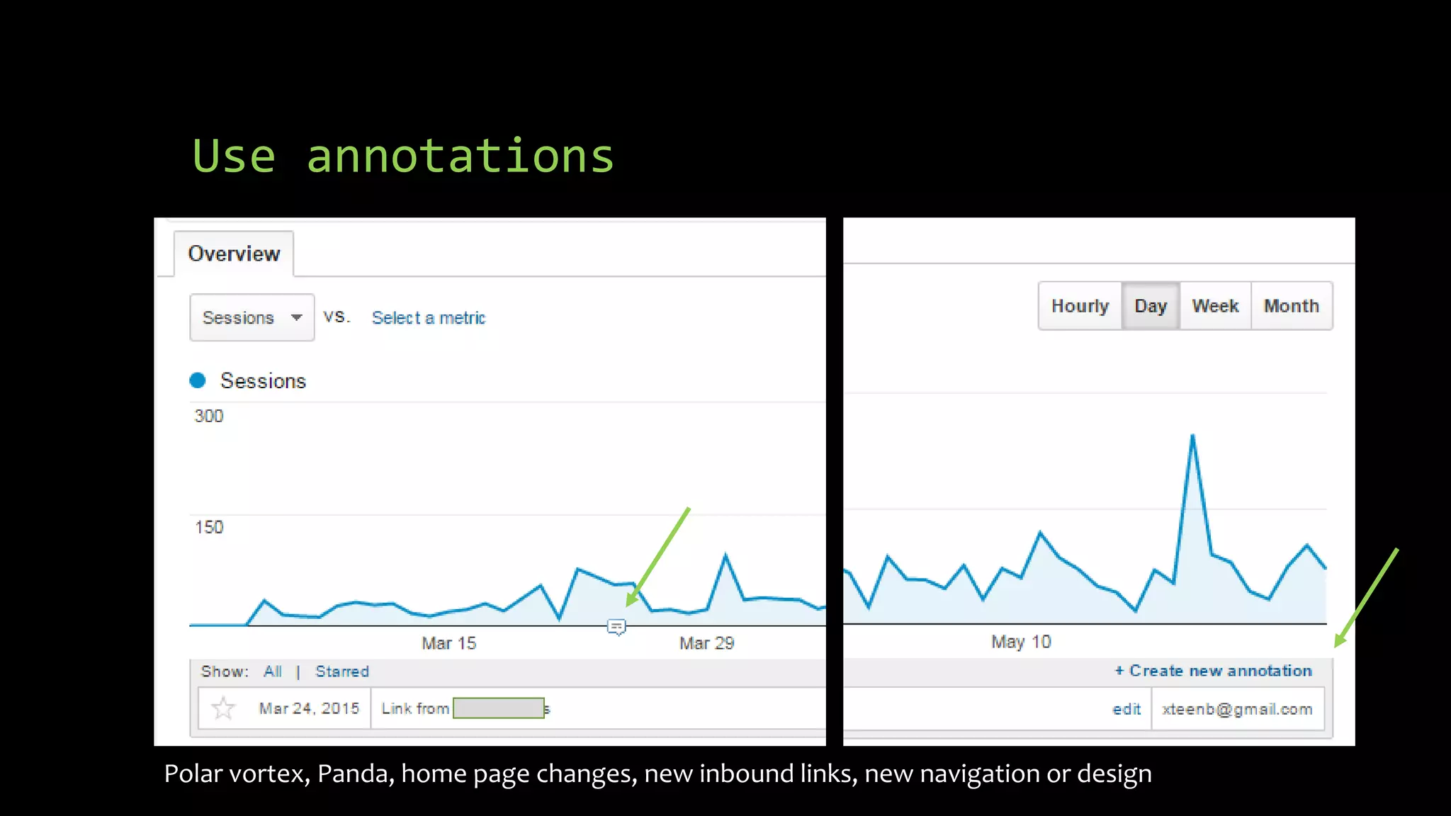 Use annotations
Polar vortex, Panda, home page changes, new inbound links, new navigation or design
 