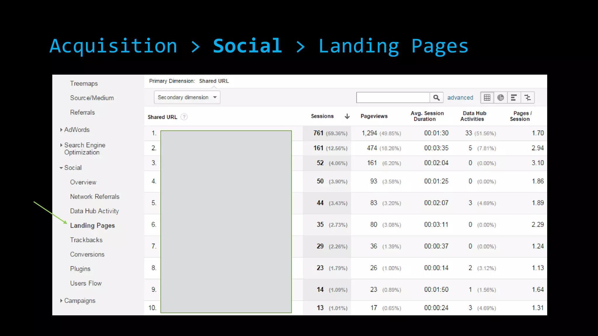 Acquisition > Social > Landing Pages
 