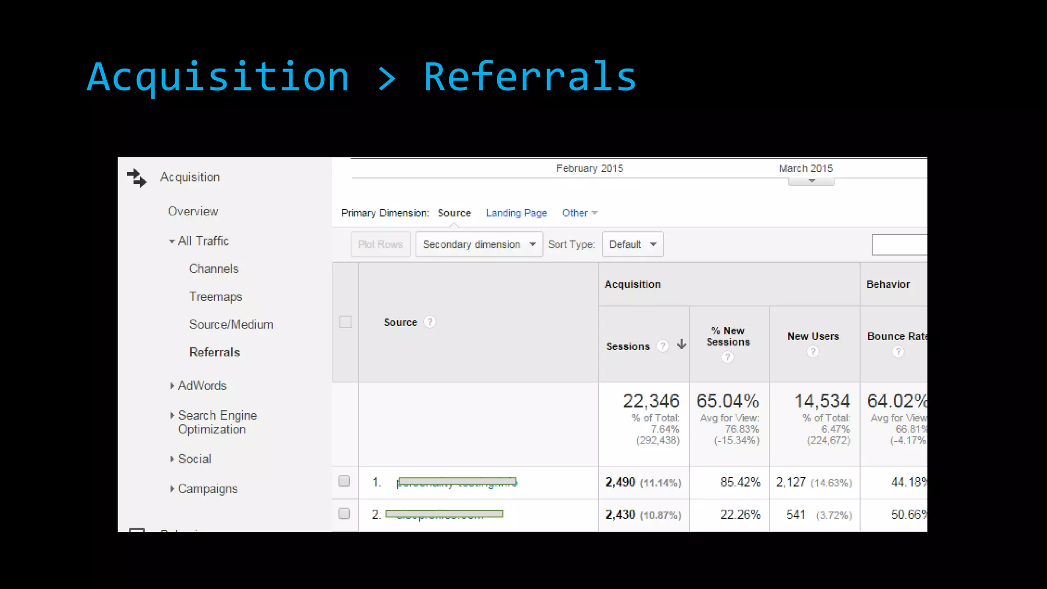 Acquisition > Referrals
 