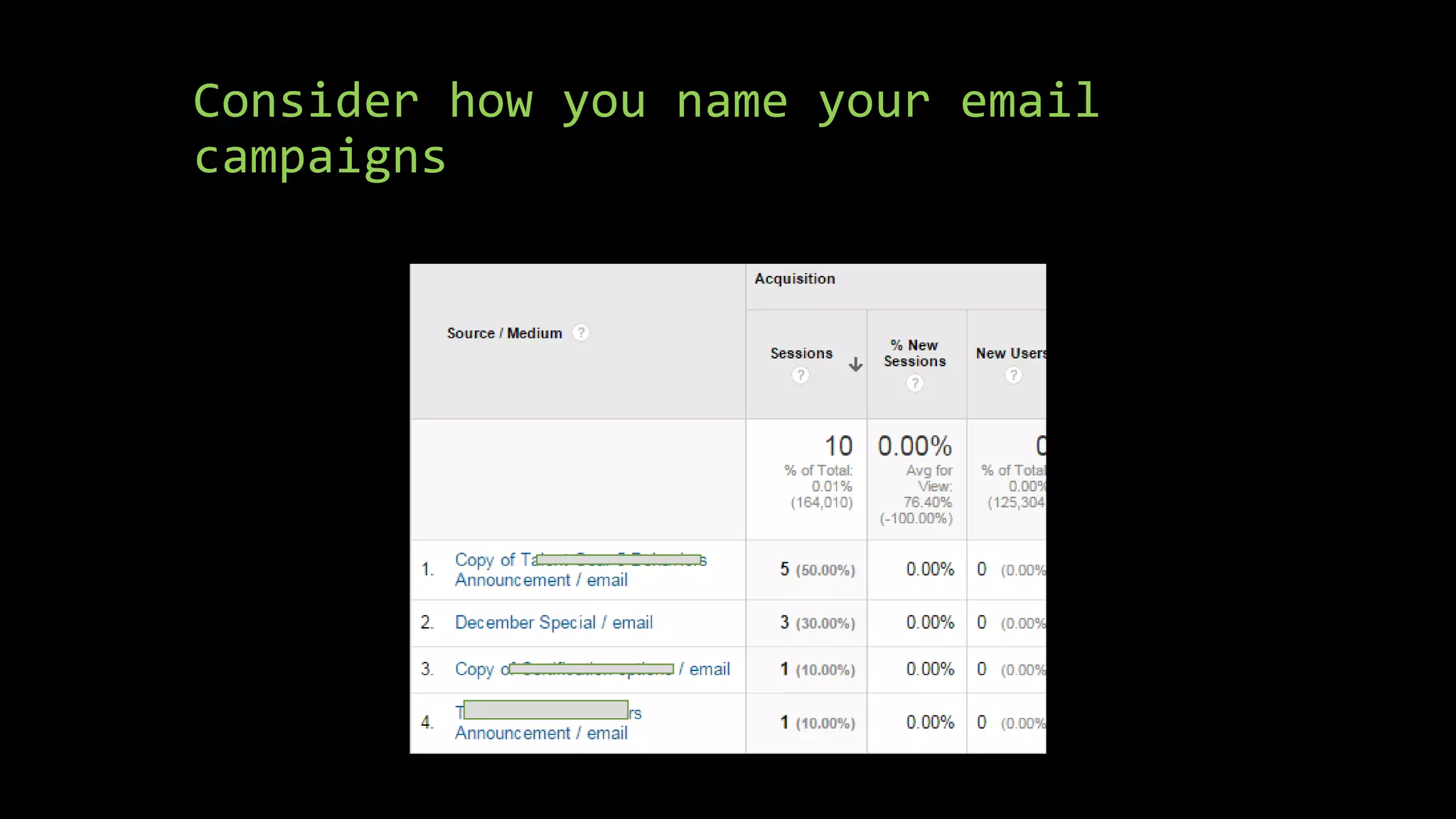 Consider how you name your email
campaigns
 