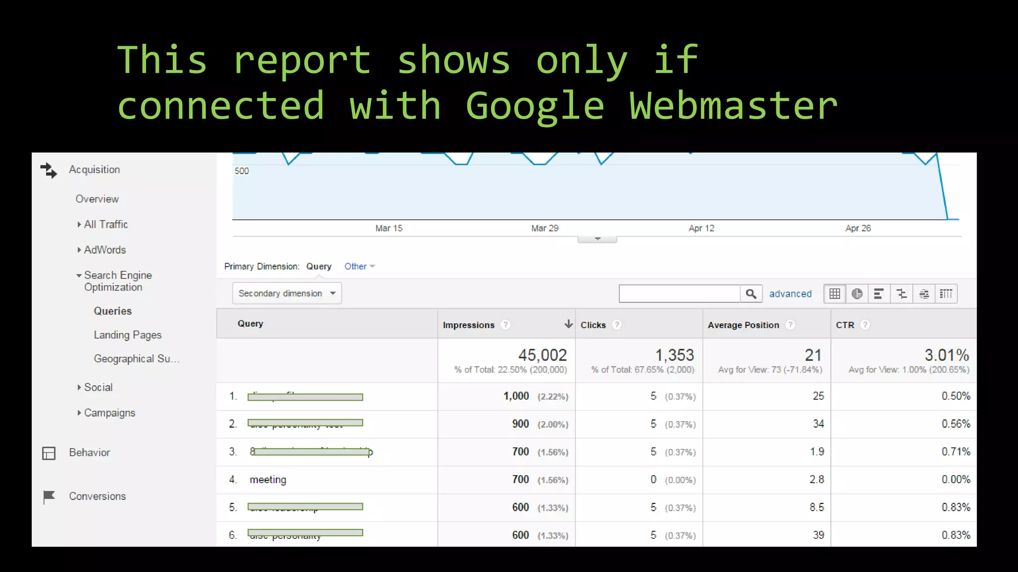 This report shows only if
connected with Google Webmaster
 
