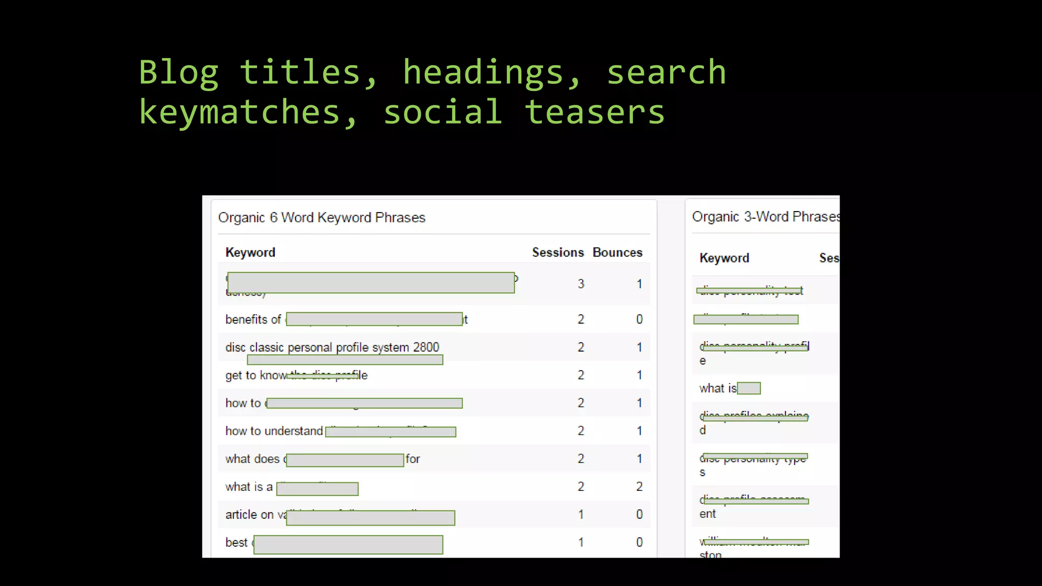 Blog titles, headings, search
keymatches, social teasers
 