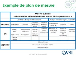 Exemple de plan de mesure
©2015 WSI. All rights reserved.
 