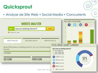Quicksprout
©2015 WSI. All rights reserved.
• Analyse de Site Web + Social Media + Concurrents
 