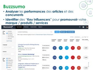 Buzzsumo
©2015 WSI. All rights reserved.
• Analyser les performances des articles et des
concurrents
• Identifier des “Key Influencers” pour promouvoir votre
marque / produits / services
 