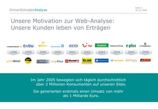 Unsere Motivation zur Web-Analyse:  Unsere Kunden leben von Erträgen 2005 2004 2000 2002 1999 2001 2003 1996 2000 2006 Im ...