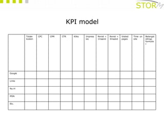 KPI model Etc. MSN Nu.nl Links Google Belangstellings formulier Time on site Visited pages  Revist <  3maand Revist < 1maand Impressies Kliks CTR CPM CPC Totale kosten 