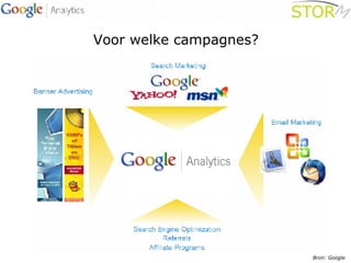 Voor welke campagnes? Bron: Google 