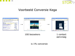 Voorbeeld Conversie Kega 100 bezoekers 1 contact aanvraag is 1% conversie 