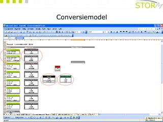 Conversiemodel 