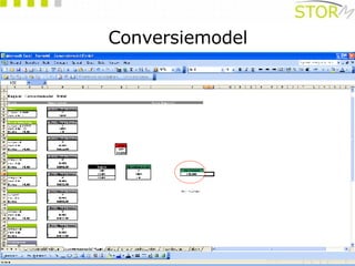 Conversiemodel 