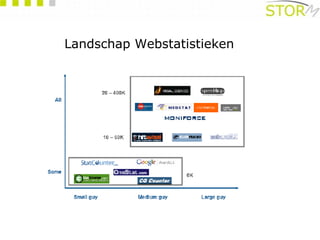 Landschap Webstatistieken 