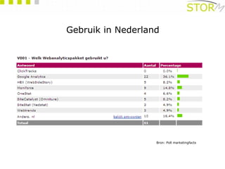 Gebruik in Nederland Bron: Poll marketingfacts 