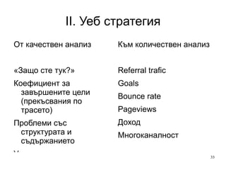 II. Уеб стратегия Ориентираност към клиента Дългосрочна перспектива 