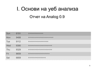 I. Основи на уеб анализа Sun 6191 ++++++++++++ Mon 9488 ++++++++++++++++++++ Tue 9112 ++++++++++++++++ Wed 9390 +++++++++++++++++++ Thu 9329 +++++++++++++++++++ Fri 8659 +++++++++++++++++ Sat 6859 ++++++++++++++ Отчет на Analog 0.9 