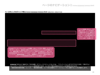 ページのナビゲーション②/xxxx/yyyyyyy/zzzzzz.html

ページ内リンクのクリック率＠/xxxx/yyyyyyy/zzzzzz.html（2012/5/1～2012/7/16）




                                                               1つ上の階層に戻るユーザが
                                                               ●%います。ユーザが想定し
                                                               た情報を得られずに遷移をさ
                                                               かのぼっている可能性があり
                                                               ます。ユーザ心理を推測する
                                                               ために、ミクロ分析（セッ
                                                               ション分析）が必要です。




    Googleアナリティクスではページ内遷移（URLに“#”が付く遷移）が上手く計
    測できていません。●●●の結果からも#付きURLのクリックは5件程度です
     が、掲載位置から考えてあまりにもクリック数が少な過ぎます。地方では
    ●●●●●●のボトルネックになるケースも多く、●●●●●●が活用すべき
    リンクです。●●●●●●ページのみ、期間限定でスクロール量の計測をして
            このページの利用実態を計測することをお勧めします。




     ●●●●の申込みに直結する「反応装置」がファーストビューにないため、「コンバージョンまでのプロセス分析」で挙げたよ
     うにこのページからコンバージョンに直接送客できず、ユーザに不要な回遊をさせている可能性があります。
     「●●●●●●●●●」といった、「●●●●●●」という反応装置をファーストビュー内に設置することをお勧めします。


                                                                          10
 
