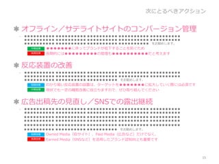 次にとるべきアクション


 オフライン／サテライトサイトのコンバージョン管理
– ●●●●●●●●●● ●●●●●●●●●● ●●●●●●●●●● ●●●●●●●●●● ●●●●●●●●●●
  ●●●●●●●●●● ●●●●●●●●●● ●●●●●●●●●● ●●●●●●●●●● ●●●●●●●●●●
  ●●●●●●●●●● ●●●●●●●●●● ●●●●●●●●●● ●●●●●●●●●● をお勧めします。
    中期効果   ●●●●●●●に伴ってブランドが低下することを防ぐため
    長期効果   長期的には●●●●●●●●●の管理も●●●●●●●●●●だと考えます


 反応装置の改善
– ●●●●●●●●●● ●●●●●●●●●● ●●●●●●●●●● ●●●●●●●●●● ●●●●●●●●●●
  ●●●●●●●●●● ●●●●●●●●●● ●●●●●●●●●● ●●●●●●●●●● ●●●●●●●●●●
  ●●●●●●●●●● ●●●●●●●●●● ●●●●●●●●●● をお勧めします。
    短期効果   わかり易い反応装置の設置は、ターゲットを●●●●●●●に拡大していく際には必須です
    中期効果   現状でも一定の離脱改善に役立ちますので、ぜひ取り組んでください


 広告出稿先の見直し／SNSでの露出継続
– ●●●●●●●●●● ●●●●●●●●●● ●●●●●●●●●● ●●●●●●●●●● ●●●●●●●●●●
  ●●●●●●●●●● ●●●●●●●●●● ●●●●●●●●●● ●●●●●●●●●● ●●●●●●●●●●
  ●●●●●●●●●● ●●●●●●●●●● ●●●●●●●●●● ●●●●●●●●●● ●●●●●●●●●●
  ●●●●●●●●●● ●●●●●●●●●● ●●●●●●●●●● ●●●●●●●●●● ●●●●●●●●●●
  ●●●●●●●●●● ●●●●●●●●●● ●●●●●●●●●● ●●●●●●●●●● ●●●●●●●●●●
  ●●●●●●●●●● ●●●●●●●●●● ●●●●●●●●●● をお勧めします。
    短期効果   Owned Media（自サイト）、Paid Media（広告など）だけでなく、
    長期効果   Earned Media（SNSなど）を活用したブランド認知向上も重要です



                                                           15
 