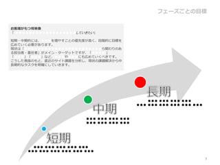 フェーズごとの目標

お客様がもつ将来像
「 ●●●●●●●●●●●●●●●●●●していきたい」

短期・中期的には、●●●を増やすことの優先度が高く、段階的に目標を
広めていく必要があります。
現状は「●●●●●●●●●●●●●●●●●●●●●●●ら関わりのあ
る担当者・責任者」がメイン・ターゲットですが、「●●●● 」
「●●●」「●●●」など、●●●や●●●にも広めていくべきです。
こうした視座のもと、直近のサイト課題を分析し、現状の課題解決から中
長期的なタスクを明確にしていきます。




                                               ●●● ●●● ●●● ●●●
                                           ●●● ●●● ●●● ●●● ●●● ●●●



                         ●●● ●●● ●●● ●●●
                         ●●● ●●● ●●● ●●●




       ●●● ●●● ●●● ●●● ●●●
     ●●● ●●● ●●● ●●● ●●● ●●●

                                                                     3
 