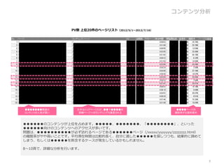 コンテンツ分析


                 PV数 上位20件のページリスト（2012/5/1～2012/7/16）




●●●●●●●関連の         大半はトップページだが、●●や●●●●の                  ●●●●ページの
コンテンツの人気が高い         詳細ページへのランディングも散見される                 離脱率が比較的高め



●●●●●●のコンテンツが上位を占めます。●●●●●、●●●●●●●、「●●●●●●●●」、といった
●●●●●●向けのコンテンツへのアクセスが多いです。
問題は、●●●●●●●●●●が必ず訪れるページである●●●●●●ページ（/xxxxx/yyyyyyy/zzzzzzzz.html）
の離脱率がやや高いことです。平均滞在時間は比較的長く、自分に適した●●●●●を探しつつも、結果的に諦めて
しまう、もしくは●●●●●を断念するケースが発生しているかもしれません。

8～10頁で、詳細な分析を行います。


                                                                    7
 