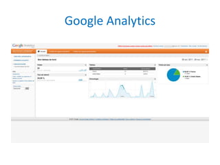 Google Analytics
 