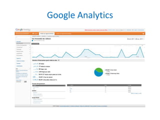 Google Analytics
 