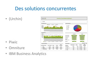 Des solutions concurrentes
• (Urchin)




• Piwic
• Omniture
• IBM Business Analytics
 