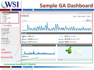 Sample GA Dashboard




Left
navigation

General Info


  Customized Dashboard - Reports
 