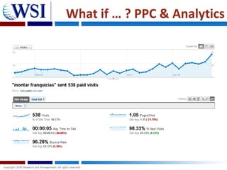 What if … ? PPC & Analytics
 