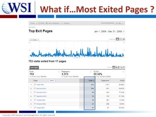 What if…Most Exited Pages ?
 