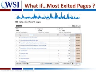 What if…Most Exited Pages ?
 