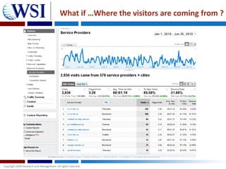 What if …Where the visitors are coming from ?
 