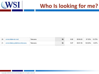 Who Is looking for me?
 