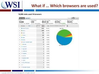 What if … Which browsers are used?
 