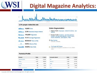 Digital Magazine Analytics:
 