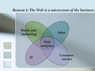 Reason 1: The Web is a microcosm of the business




    Media and
    marketing               Sales

                  Web
                analytics


                             Customer
          IT                  service
 